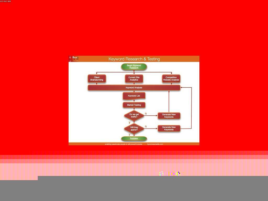 ការណែនាំសម្រាប់អ្នកថ្មី៖ ការបង្កើតមាតិកាដែលមានគុណភាព